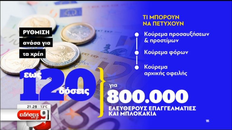 120 δόσεις για χρέη ελεύθερων επαγγελματιών σε Δημόσιο -Ταμεία (video)