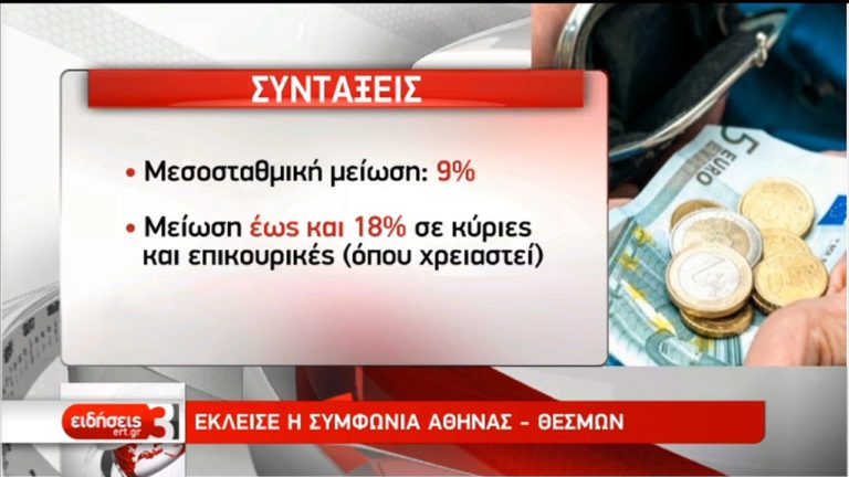 Όλα για τα μέτρα και τα αντίμετρα – Πότε θα κατατεθούν, πότε θα γίνει η ψηφοφορία (video)