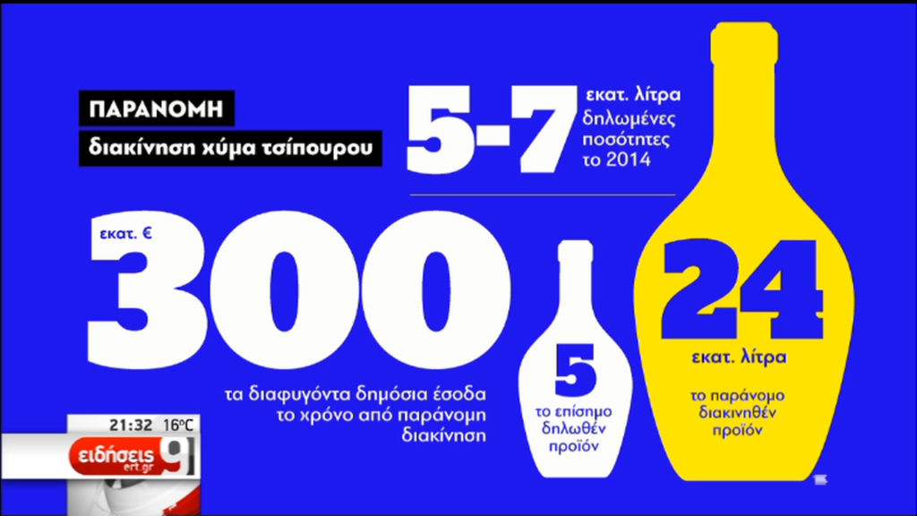 Λαθραίο το 1/5 των αλκοολούχων που καταναλώνονται στην Ελλάδα (video)