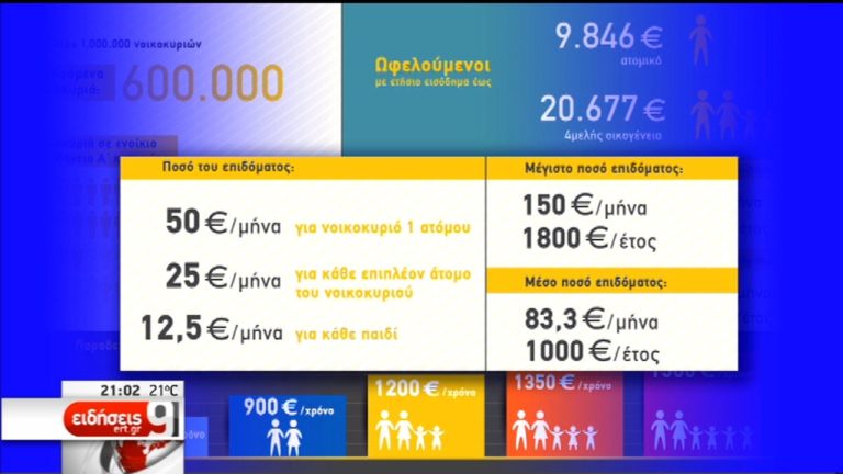 Τα αντίμετρα και τα κριτήρια για τους δικαιούχους (video)