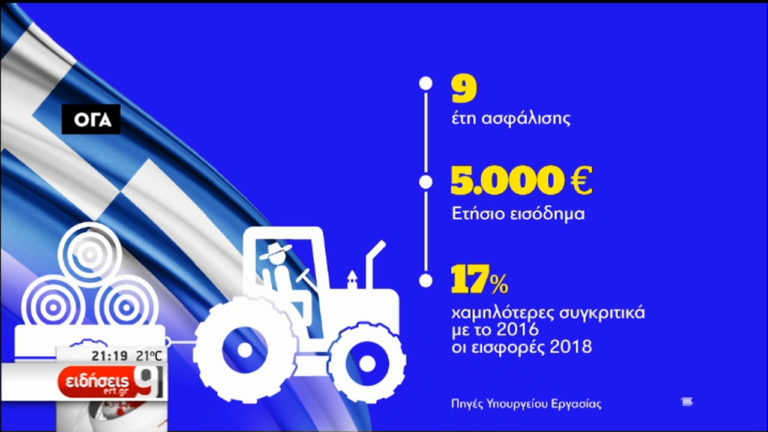 Υπ. Εργασίας: Καμία επιβάρυνση στις εισφορές για 3 στους 4 ελεύθερους επαγγελματίες (video)