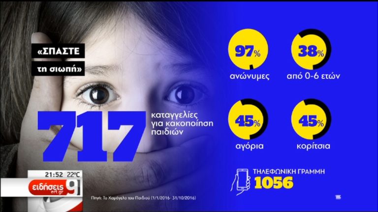 Eνδοοικογενειακή βία με θύμα 15χρονη – Στοιχεία σοκ για την κακοποίηση παιδιών (video)