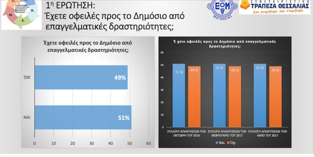 Στιγμιότυπο 2017-05-31, 10.25.18 πμ