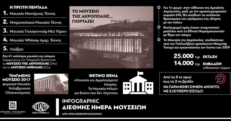 Ελεύθερη σήμερα η είσοδος στα μουσεία όλης της χώρας