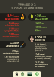 Infographic Parnitha_FINAL