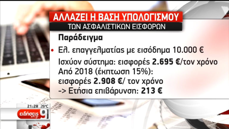 Ελεύθεροι επαγγελματίες: Διευρύνεται η βάση υπολογισμού των ασφαλίστρων (video)