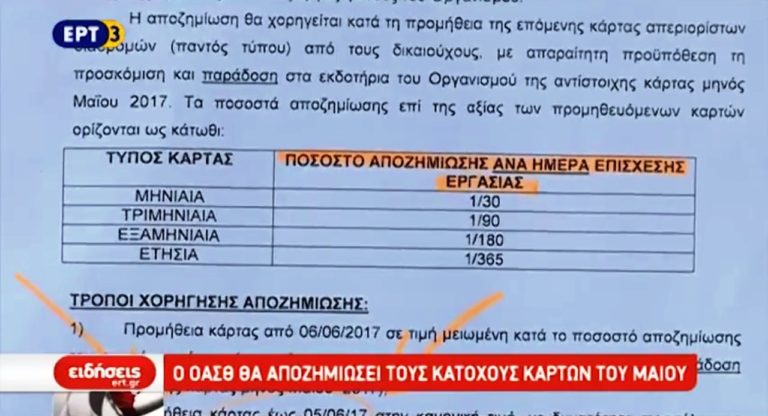 Αποζημίωση στους κατόχους καρτών ΟΑΣΘ λόγω των απεργιών (video)