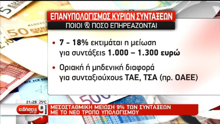 Πώς διαμορφώνονται οι συντάξεις με το νέο τρόπο υπολογισμού (video)