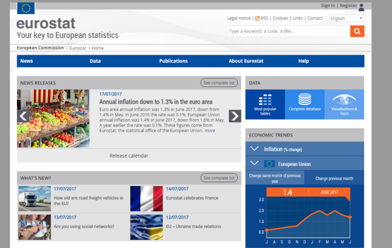 Eurostat: Στο 0,9% ο ετήσιος πληθωρισμός στην Ελλάδα τον Ιούνιο