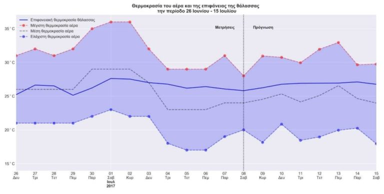 Καβάλα: Υπηρεσίες για τους μυδοκαλλιεργητές της Κεραμωτής