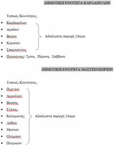 ΔΕΥΑΧ: Εκ περιπτροπής νερό στην Χίο και σε χωριά