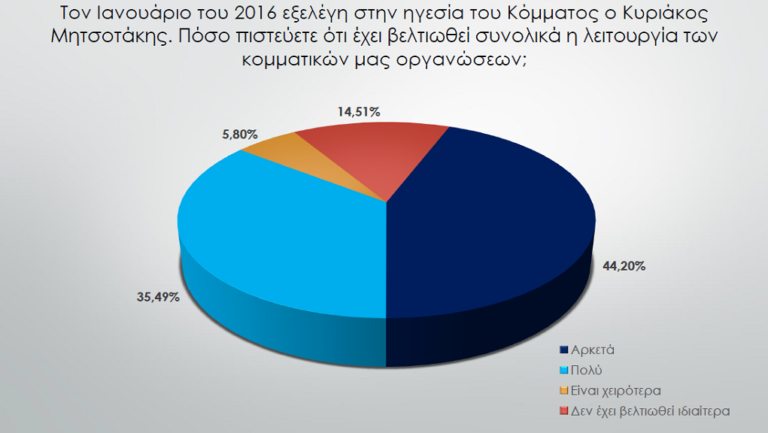 Έρευνα της ΝΟΔΕ για τη λειτουργία της