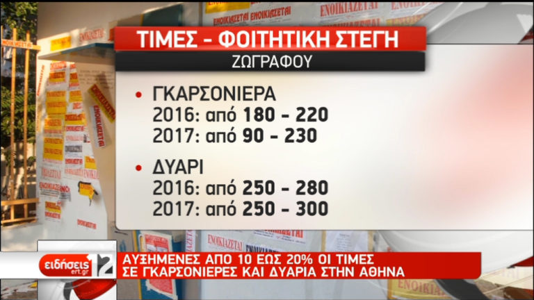 Φοιτητική στέγη: Πώς κυμαίνονται οι τιμές στα ακίνητα (video)