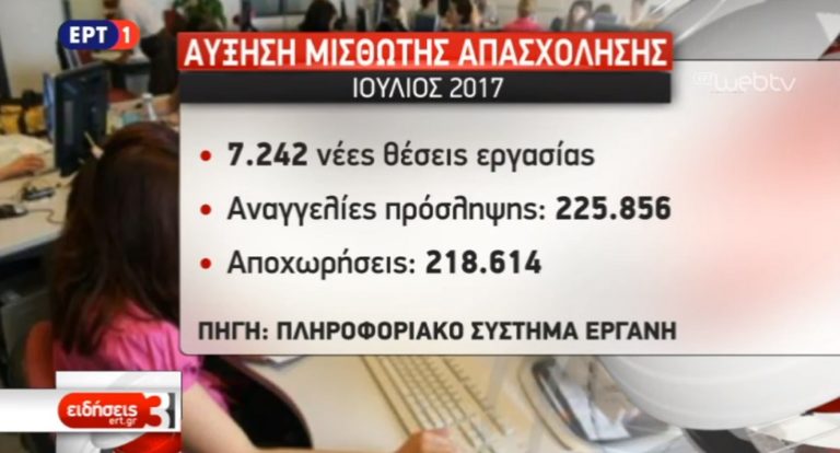 Αύξηση της μισθωτής απασχόλησης στον ιδιωτικό τομέα τον Ιούλιο (video)