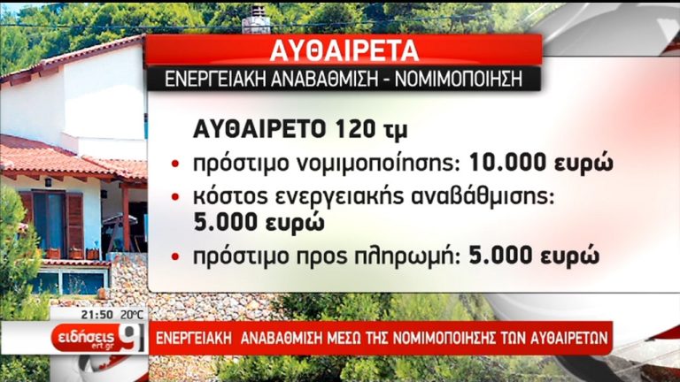 Αυθαίρετα: Εκπτώσεις εως και 60% για αντισεισμική θωράκιση (video)