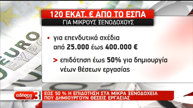 Πόροι 120 εκατ. ευρώ για μικρές τουριστικές επιχειρήσεις (video)