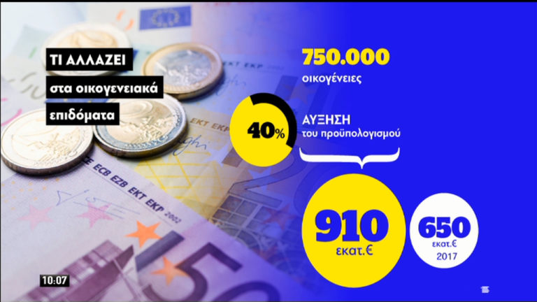 Οι αλλαγές στα οικογενειακά επιδόματα (video)
