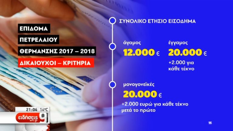 Οι δικαιούχοι και τα κριτήρια για το πετρέλαιο θέρμανσης (video)