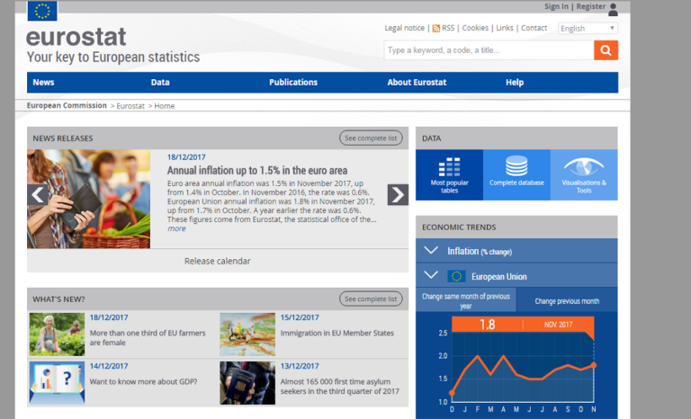 Eurostat: Αυξήθηκε στο 1,5% ο πληθωρισμός στην Ευρωζώνη το Νοέμβριο