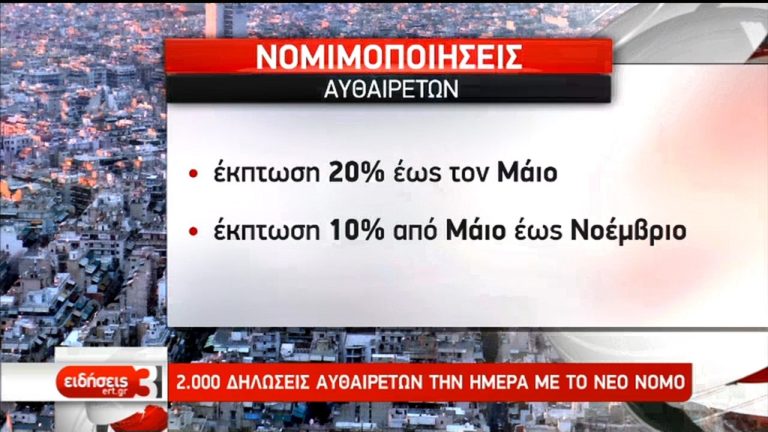 Αυθαίρετα: 2.000 δηλώσεις την ημέρα με το νέο νόμο (video)