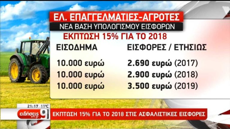 Αλλαγές στις εισφορές ελεύθερων επαγγελματιών-αυτοαπασχολουμένων-αγροτών (video)