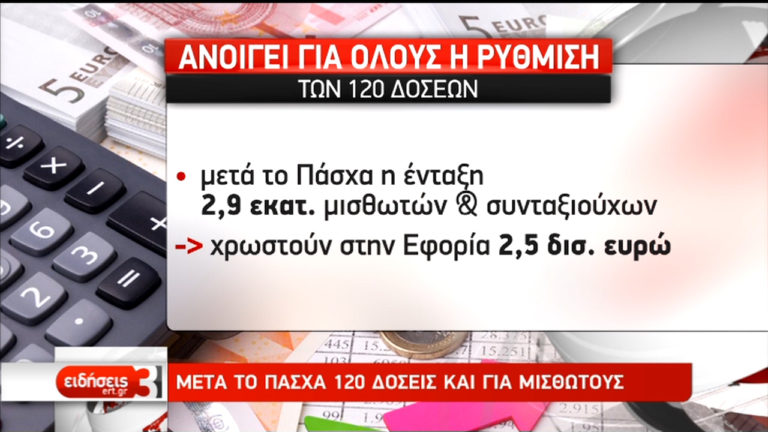 120 δόσεις: Τα χρέη των επιχειρήσεων στην πλατφόρμα (video)