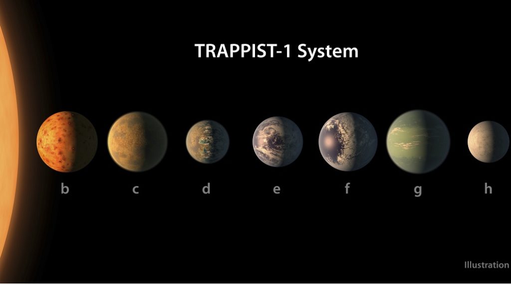 “Φιλικοί” προς τη ζωή κάποιοι από τους 7 εξωπλανήτες του Trappist-1