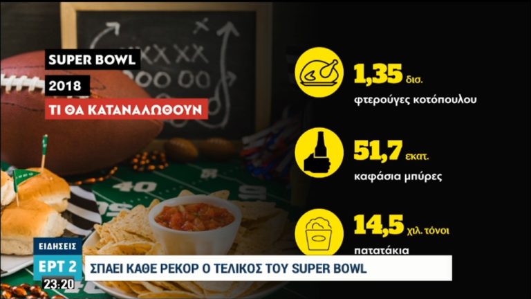 Σπάει κάθε ρεκόρ ο τελικός του Super Bowl (video)