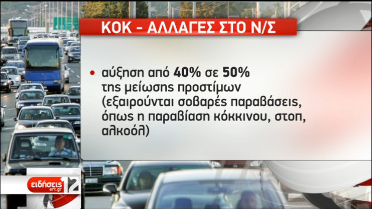 Στο 50% από 40% η μείωση στα πρόστιμα του ΚΟΚ (video)