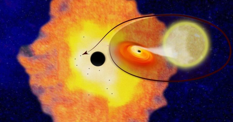 Έρευνα: Υπάρχουν χιλιάδες μικρές μαύρες τρύπες γύρω από το κέντρο του γαλαξία μας