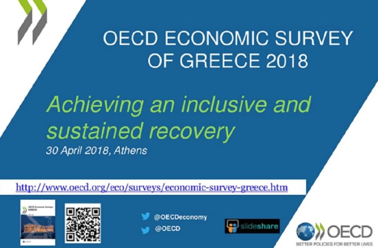 Ανάπτυξη 2% φέτος και 2,3% το 2019 προβλέπει ο ΟΟΣΑ για την Ελλάδα