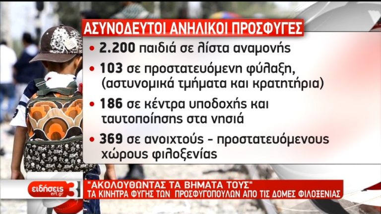 Ακολουθώντας τα βήματα 3050 ασυνόδευτων παιδιών στην Ελλάδα (video)