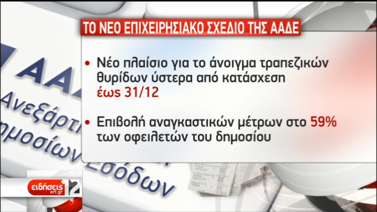 Καμία επιστροφή φόρου σε εκκρεμότητα μετά τον Αύγουστο (video)