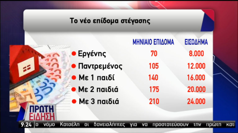 Με τις νέες αντικειμενικές ο υπολογισμός του φετινού ΕΝΦΙΑ (video)