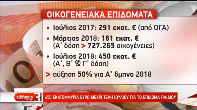 Στα τέλη Ιουνίου η β΄ δόση του επιδόματος παιδιού (video)