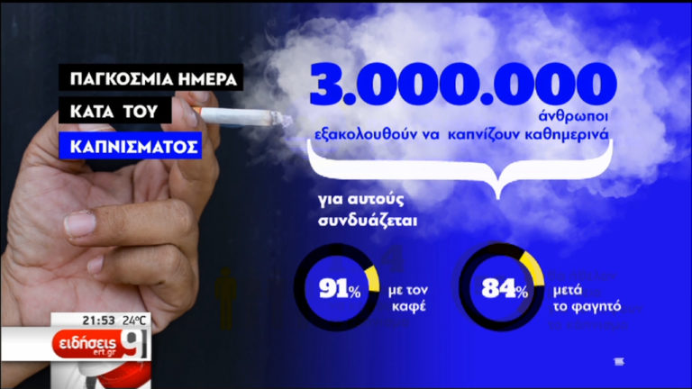 Παγκόσμια Ημέρα κατά του Καπνίσματος – Ενθαρρυντικά τα στοιχεία στην Ελλάδα (video)