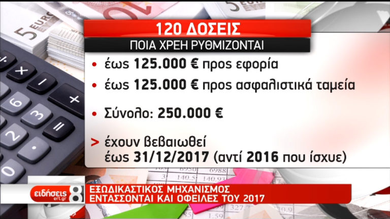 Εξωδικαστικός μηχανισμός: Διευρύνεται το όριο οφειλών (video)