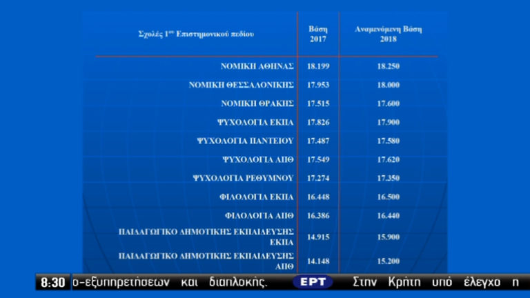 Τελευταία ημέρα για την υποβολή των μηχανογραφικών (video)