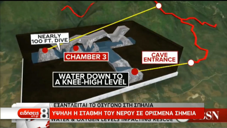 Ταϊλάνδη: Πλησιάζει η ώρα που τα παιδιά θα κολυμπήσουν για τη ζωή τους ( video)
