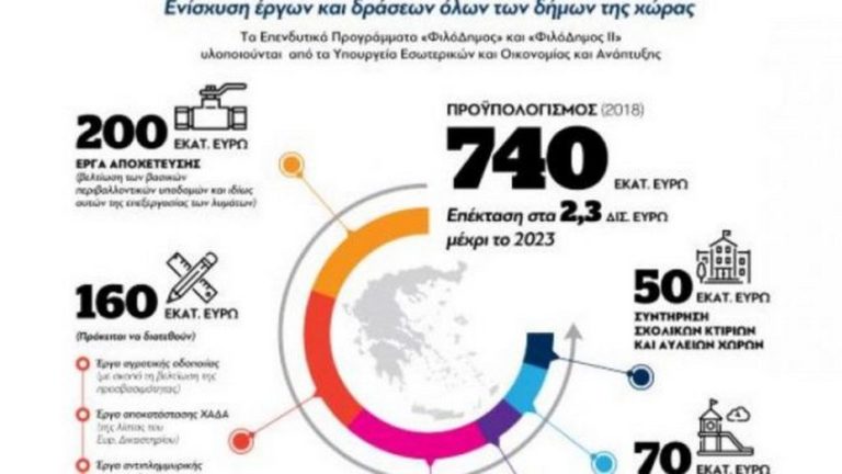 Χρηματοδοτούνται Κως και Σύμη για τη συντήρηση σχολείων