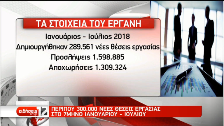 ΕΡΓΑΝΗ: Περίπου 300.000 νέες θέσεις εργασίας από τον Ιανουάριο (video)