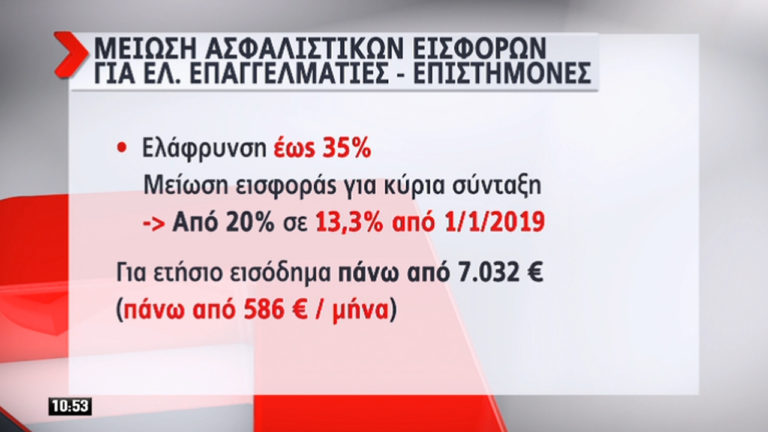 Οι αλλαγές στους μισθούς και τις ασφαλιστικές εισφορές (video)