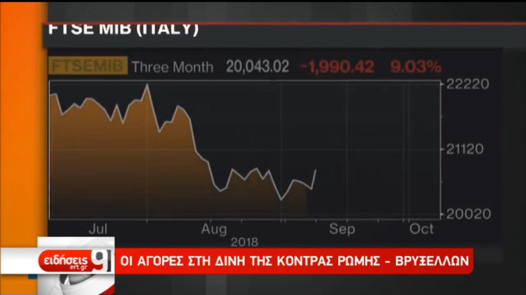 Οι αγορές στη δίνη της κόντρας Ρώμης-Βρυξελλών (video)