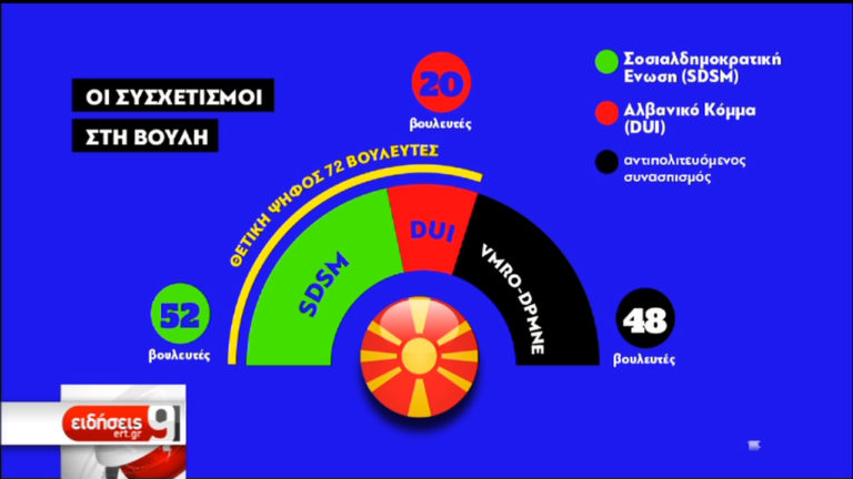 ΠΓΔΜ: Σε αγώνα δρόμου ο Ζάεφ για την κύρωση της συμφωνίας των Πρεσπών (video)
