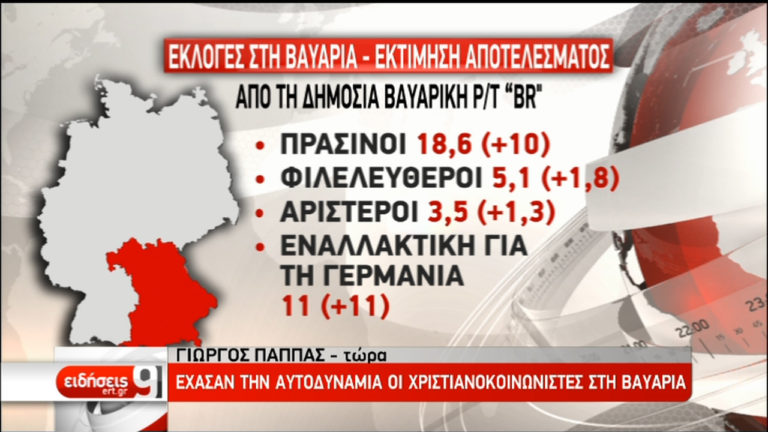 Βαυαρία: Έχασαν την αυτοδυναμία οι εταίροι της Μέρκελ- Στη Βουλή το AFD (video)