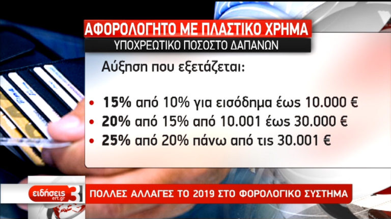 Σειρά αλλαγών στο φορολογικό σύστημα το 2019-Πιθανή παράταση πληρωμής των τελών κυκλοφορίας (video)