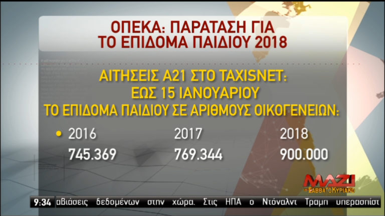 Διευκρινίσεις από τον διοικητή ΟΠΕΚΑ για τις προνοιακές παροχές-Τι ισχύει για το Α21 (video)