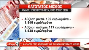 Κομοτηνή: 29-1-2019 Πρωινή Ενημέρωση