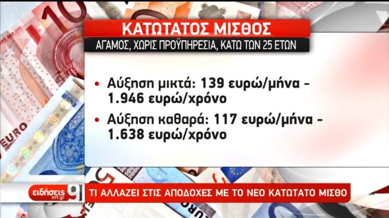 Τι αλλάζει στις αποδοχές με τον νέο κατώτατο μισθό (video)