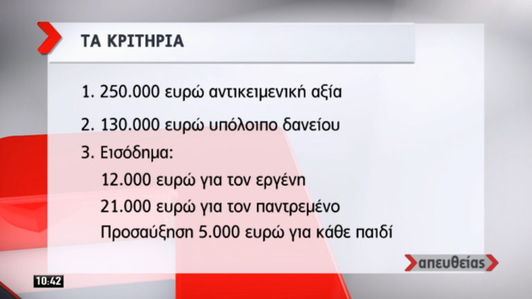 Προστασία κύριας κατοικίας: Εως τέλη Φεβρουαρίου στη Βουλή το ν/σ  (video)